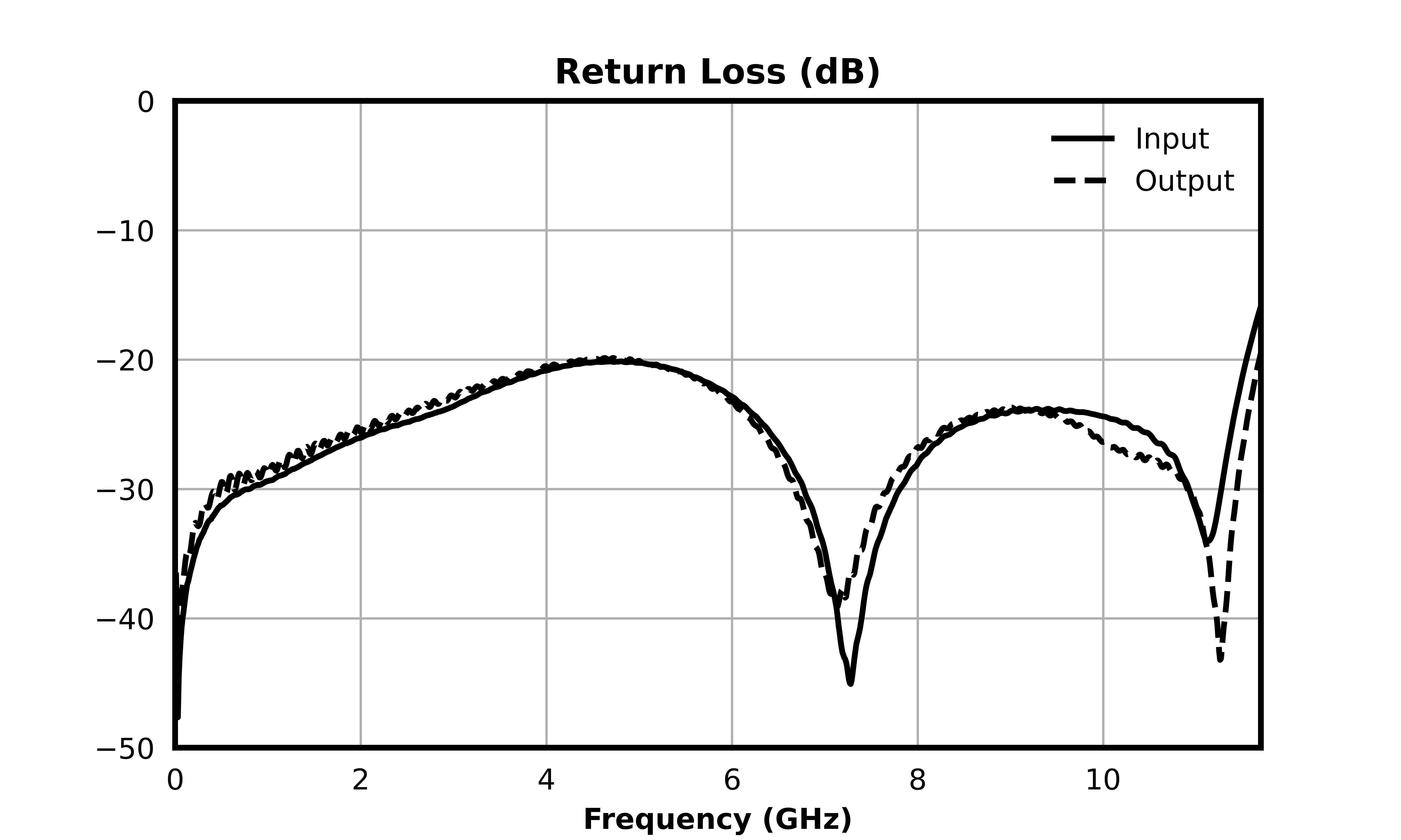 MFLP-00013CSP1_Passive GaAs MMIC 11.7 GHz Lowpass Filter